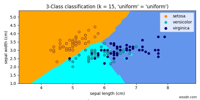 กราฟขอบเขตการตัดสินใจ k-NN ใน Matplotlib 