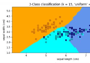 กราฟขอบเขตการตัดสินใจ k-NN ใน Matplotlib 