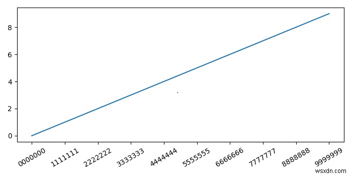 จะปรับขนาดข้อความอัตโนมัติใน matplotlib Python ได้อย่างไร 