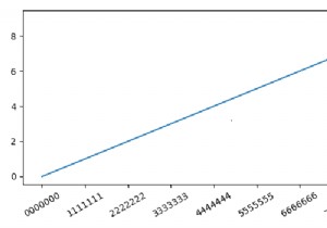 จะปรับขนาดข้อความอัตโนมัติใน matplotlib Python ได้อย่างไร 