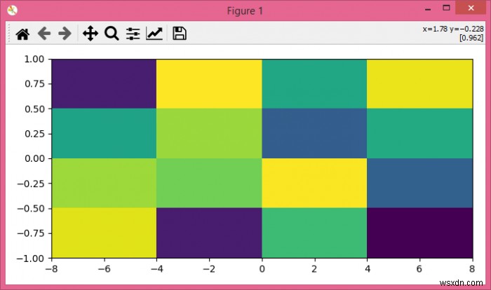 จะเปลี่ยนขนาดของ imshow ใน matplotlib โดยไม่ยืดภาพได้อย่างไร? 