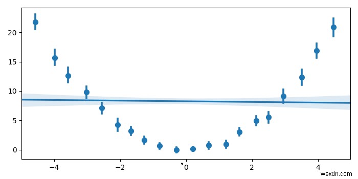 พล็อตฮิสโทแกรมโปรไฟล์ใน Python Matplotlib 