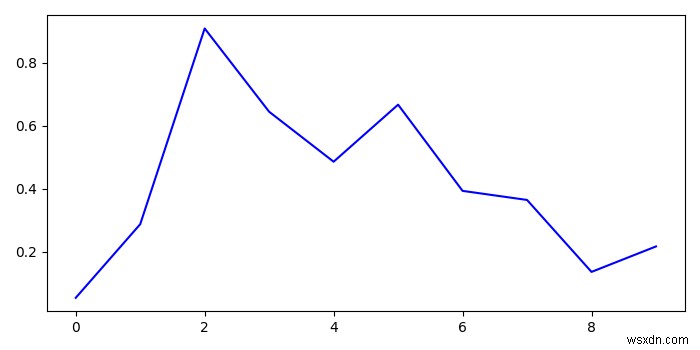 จะใช้ ax.get_ylim() ใน matplotlib ได้อย่างไร? 