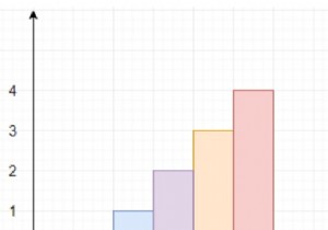 โปรแกรมหาความสูงของอาคารสูงสุดใน Python 