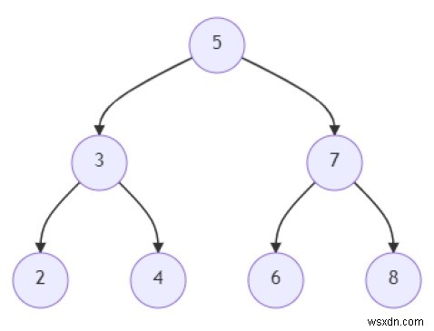 โปรแกรมหาระยะห่างระหว่างสองโหนดในไบนารีทรีใน Python 