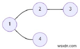 โปรแกรมหาความยาวระหว่างสองเมืองในทางลัดใน Python 