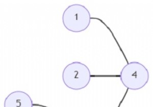 โปรแกรมค้นหาประเภทพิเศษของกราฟย่อยในกราฟที่กำหนดใน Python 