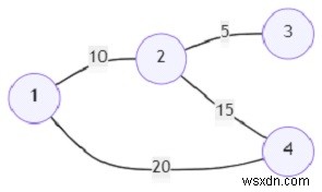 โปรแกรมหาเส้นทางระหว่างจุดยอดสองจุดในกราฟที่มีโทษขั้นต่ำ (Python) 