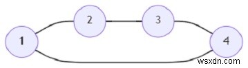 โปรแกรมหาขนาดต่ำสุดของกลุ่มที่ใหญ่ที่สุดในกราฟ (Python) 