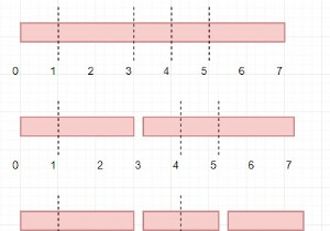 โปรแกรมหาต้นทุนขั้นต่ำในการตัดไม้ใน Python 