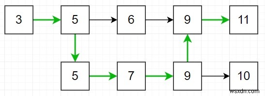 โปรแกรมค้นหาคะแนนสูงสุดจากเส้นทางที่เป็นไปได้ทั้งหมดใน Python 