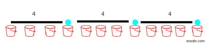 โปรแกรมเพื่อเพิ่มแรงขั้นต่ำระหว่างลูกบอลในถังโดยใช้ Python 