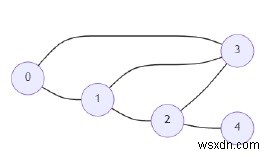 โปรแกรมค้นหาอันดับเครือข่ายสูงสุดใน Python 