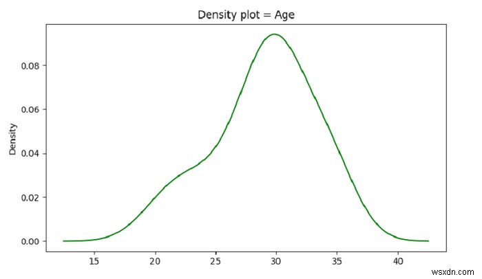 Python - พล็อตความหนาแน่นพร้อม Pandas สำหรับแอตทริบิวต์เฉพาะ 