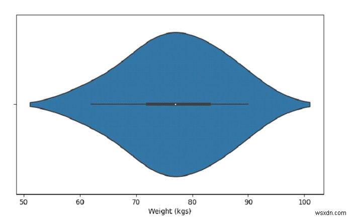 Python Pandas - วาดไวโอลินพล็อตเรื่องเดียวในแนวนอนด้วย Seaborn 