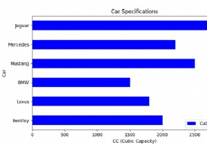 Python Pandas - สร้างแผนภูมิแท่งแนวนอน 