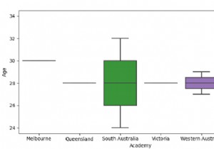 Python Pandas - วาด boxplot แนวตั้งที่จัดกลุ่มตามตัวแปรหมวดหมู่ด้วย Seaborn 