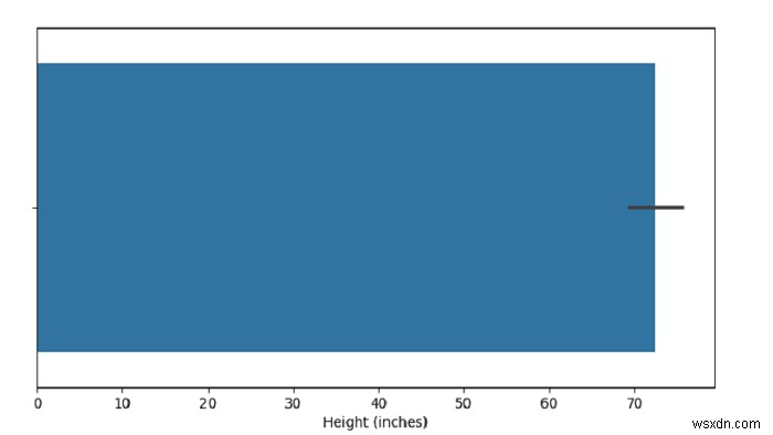 สร้างพล็อตบาร์ด้วย SeaBorn – Python Pandas 