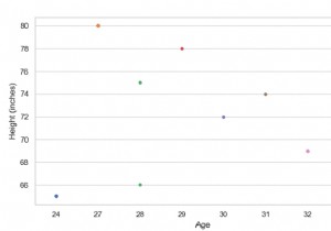 สร้าง Swarm Plot ด้วย SeaBorn – Python Pandas 