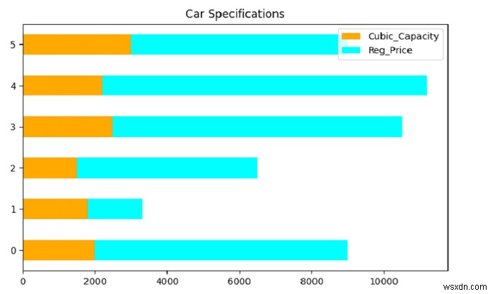 Python Pandas - พล็อตแผนภูมิแท่งแนวนอนแบบเรียงซ้อน 