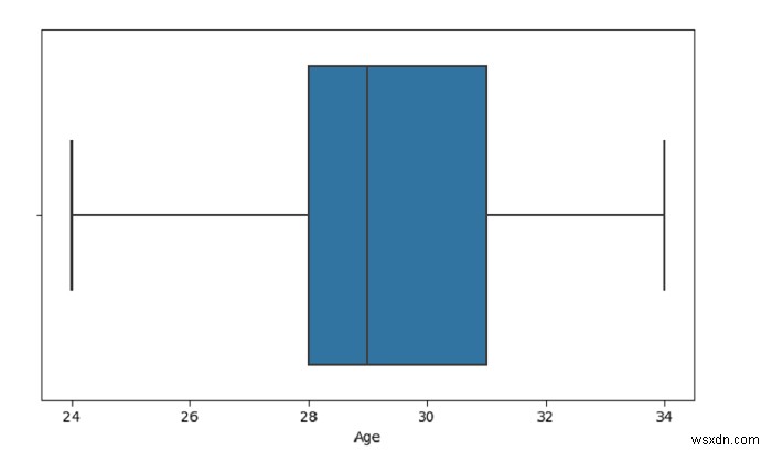 สร้างพล็อตกล่องด้วย SeaBorn – Python Pandas 