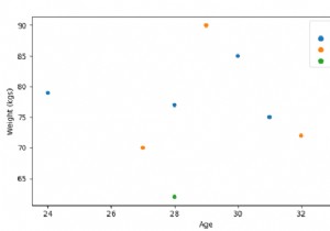 สร้างแผนการกระจายด้วย SeaBorn – Python Pandas 