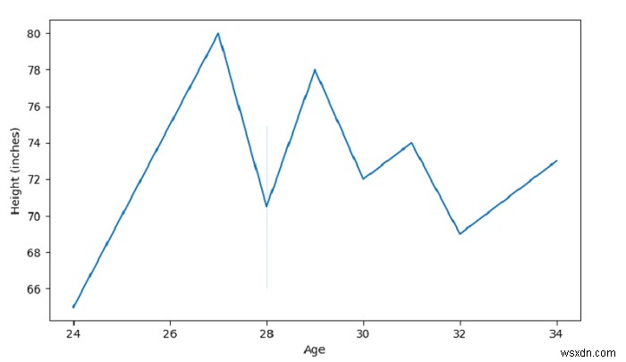 วางโครงเรื่องด้วย Seaborn – Python Pandas 