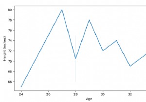 วางโครงเรื่องด้วย Seaborn – Python Pandas 