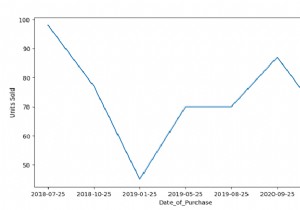 Python - สร้างพล็อตอนุกรมเวลาโดยใช้ Line Plot กับ Seaborn 