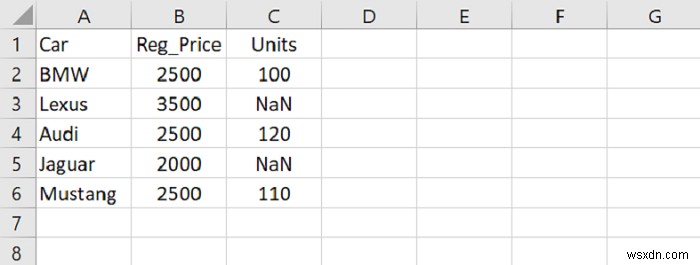 Python Pandas – เผยแพร่ค่าที่ไม่ใช่ค่า Null ไปข้างหน้า 