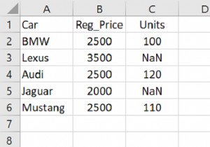 Python Pandas – เผยแพร่ค่าที่ไม่ใช่ค่า Null ไปข้างหน้า 