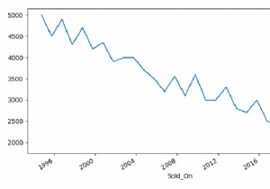 พล็อตชุดข้อมูลเพื่อแสดงแนวโน้มขาลง – Python Pandas 