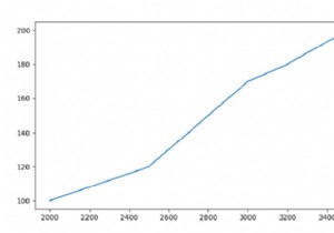 พล็อตกราฟเส้นสำหรับ Pandas Dataframe ด้วย Matplotlib หรือไม่ 