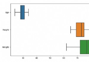 Python Pandas - วาด boxplot สำหรับตัวแปรตัวเลขแต่ละตัวใน DataFrame ด้วย Seaborn 