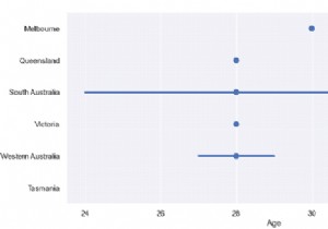 Python Pandas - วาดชุดพล็อตจุดแนวนอนแต่อย่าลากเส้นเพื่อเชื่อมจุดต่างๆ กับ Seaborn 