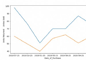 Python - สร้างพล็อตอนุกรมเวลาที่มีหลายคอลัมน์โดยใช้ Line Plot 