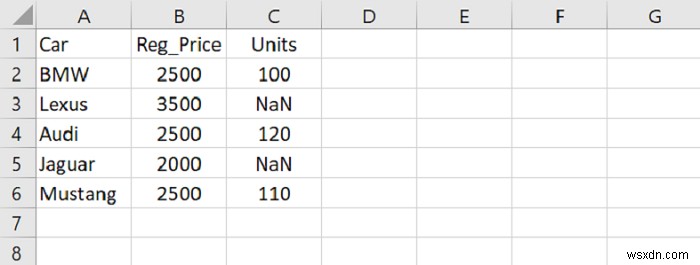 Python Pandas - แทนที่องค์ประกอบ NaN ทั้งหมดใน DataFrame ด้วย 0s 