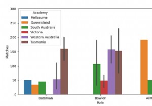 Python Pandas - วาดกราฟแท่งแนวตั้งพร้อมการจัดกลุ่มแบบซ้อนโดยตัวแปรหมวดหมู่สองตัวใน Seaborn 