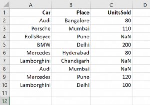 Python Pandas – ตรวจสอบค่า Null โดยใช้ notnull() 