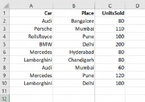 Python Pandas – วิธีข้ามพื้นที่เริ่มต้นจาก DataFrame 