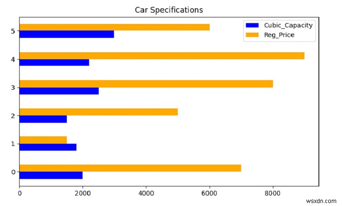 Python Pandas - พล็อตแผนภูมิแท่งแนวนอนที่จัดกลุ่มจะเป็นคอลัมน์ทั้งหมด 