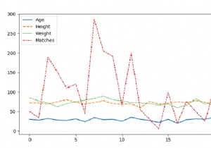 วาดแผนภาพผ่านชุดข้อมูลทั้งหมดด้วย Seaborn – Python Pandas 