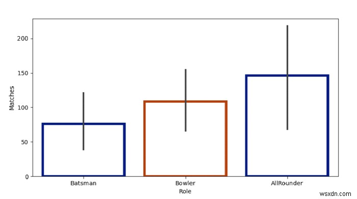 Python Pandas - สร้างพล็อตบาร์และจัดสไตล์บาร์ใน Seaborn 