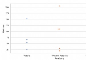 Python Pandas - วาดแผนผังฝูงและควบคุมลำดับฝูงโดยส่งคำสั่งที่ชัดเจนกับ Seaborn 