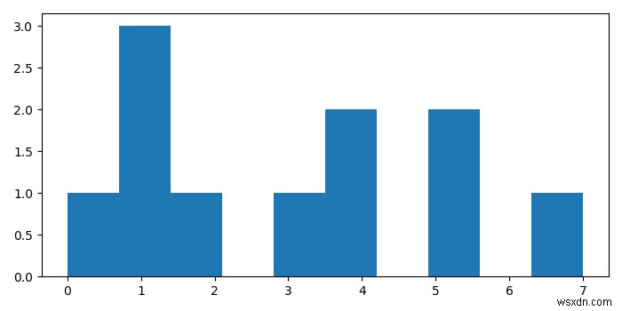 จะบันทึกพล็อตฮิสโตแกรมใน Python ได้อย่างไร? 