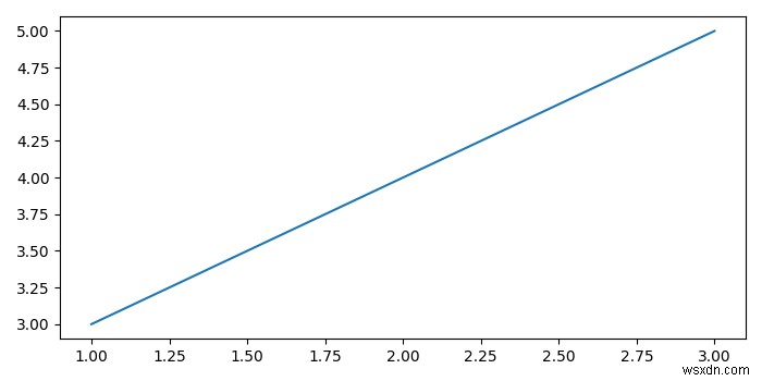 ความสัมพันธ์ระหว่างสองคอลัมน์ตัวเลขใน Pandas DataFrame 