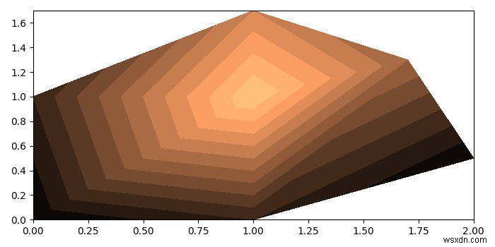 จะพล็อตผลลัพธ์ 2d FEM โดยใช้ matplotlib ได้อย่างไร 