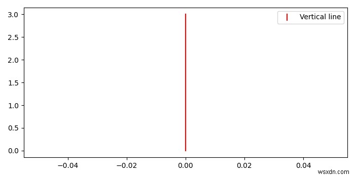 ตำนานที่มีเส้นแนวตั้งใน matplotlib 