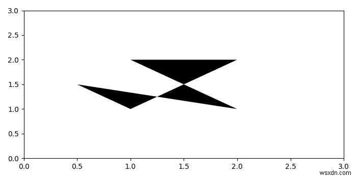วิธีการวาดรูปหลายเหลี่ยมที่ใหญ่ที่สุดจากชุดของจุดใน matplotlib? 