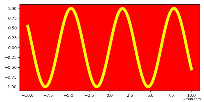 จะเปลี่ยนสีใบหน้าของพล็อตโดยใช้ Matplotlib ได้อย่างไร? 